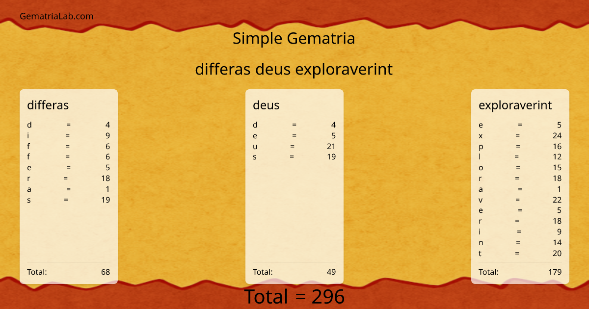 differas deus exploraverint in simple Gematria